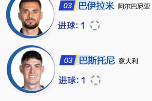 ?合理否？皇马23年西甲亚军&仅夺国王杯，FIFA最佳阵进3人